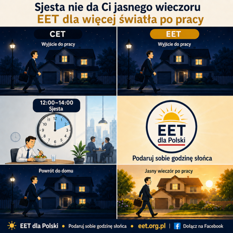 Grafika promująca zmianę strefy czasowej Polski na EET/EEST oraz grupę na Facebooku. Przedstawia wyjście do pracy i powrót po ciemku