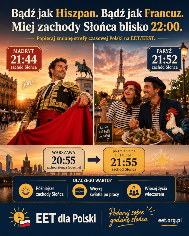 Grafika promująca kampanię na rzecz zmiany strefy czasowej Polski na EET/EEST. Przedstawia Hiszpana z czerwoną płachtą i godziną zachodu Słońca w Madrycie 21:44 oraz parę Francuzów jedzących ślimaki lub małże i z figurką koguta na stoliku. Hasło: "Bądź jak Francuz, bądź jak Hiszpan. Miej zachody Słońca blisko 22:00".