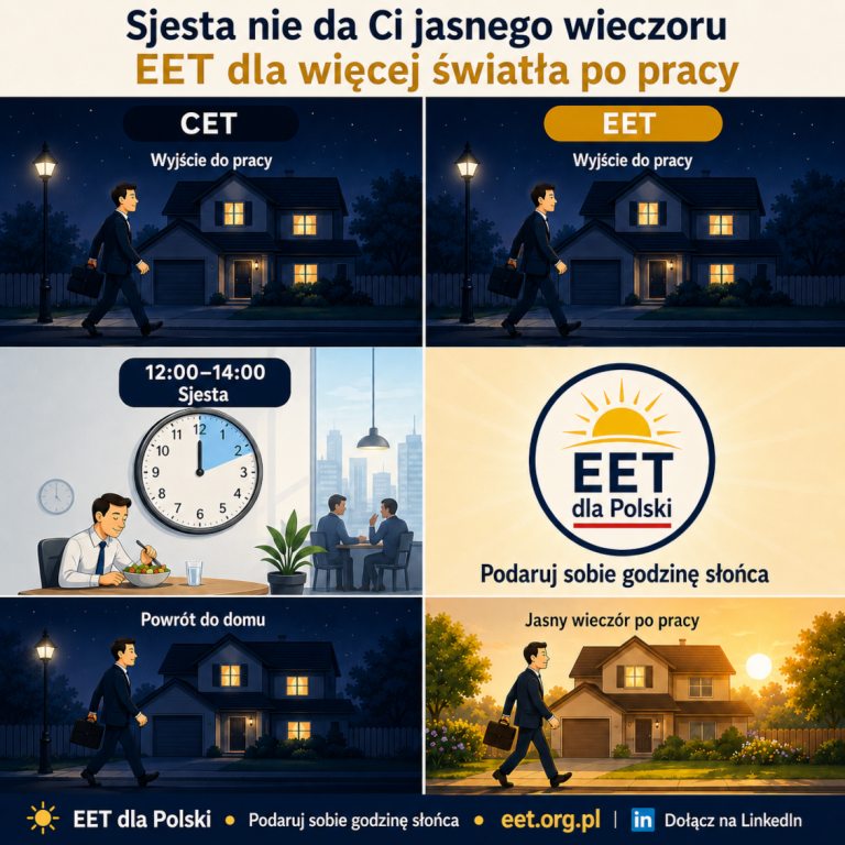 Grafika promująca zmianę strefy czasowej Polski na EET/EEST oraz grupę na LinkedIn. Przedstawia wyjście do pracy i powrót po ciemku