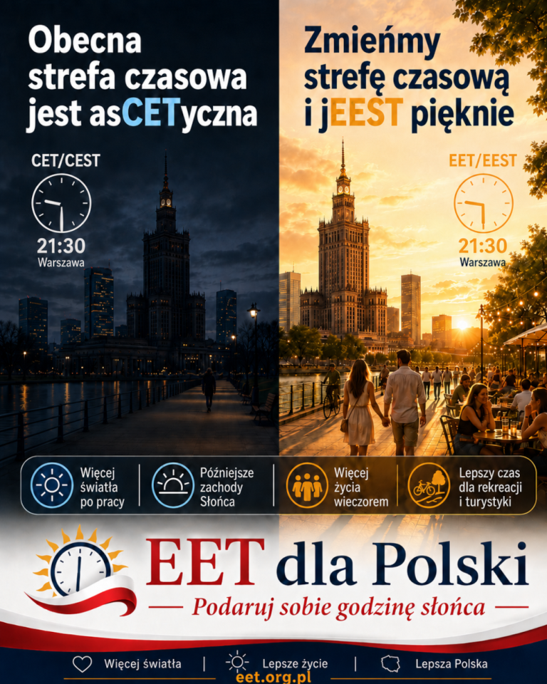 Grafika przedstawiająca ciemną Warszawę o 21:30 w strefie CET/CEST oraz jasną o ten samej godzinie po zmianie. Hasła: Obecna strefa czasowa jest asCETyczna oraz Zmieńmy strefę czasową i jEEST pięknie