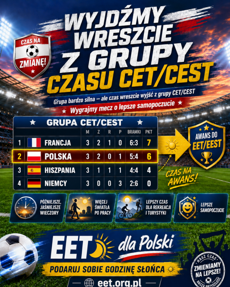 Grafika promująca kampanię EET dla Polski Podaruj sobie godzinę Słońca. Nawiązująca do Mistrzostw Świata w Piłce Nożnej. Hasło "Wyjdźmy wreszcie z grupy CET/CEST".